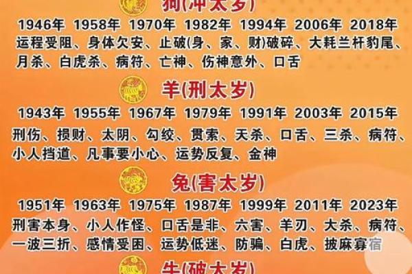 太岁年份对照表2024 属相太岁一览表