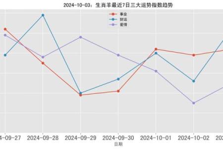 79年属羊的今年多大_79年属羊的今年多大2023年属羊人年龄详解