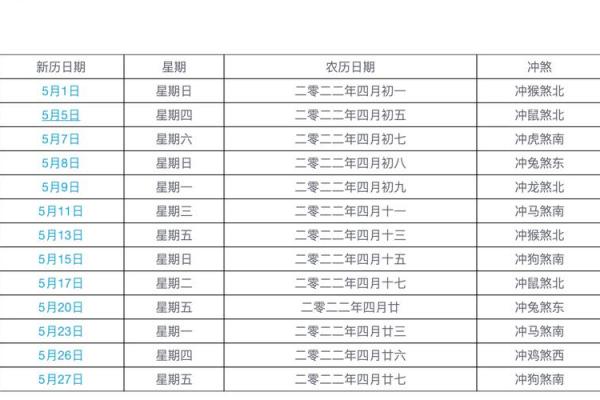 2020年阳历四月装修黄道吉日