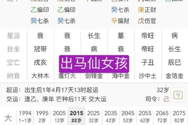 2002年壬午马年出生女孩一生命运解析
