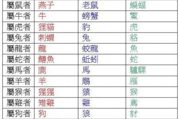 虎背熊腰指什么生肖 虎背熊腰指什么生肖