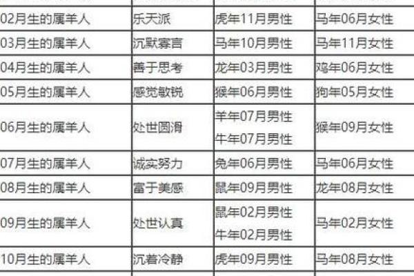 属鼠的和什么属相最配 属鼠的和什么属相相克