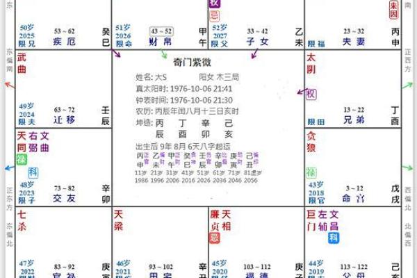 2025年4月2日午时女命紫微斗数全解盘 2025年4月2日午时女命紫微斗数全解盘