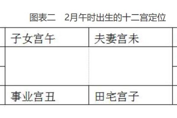 2025年4月30日午时女命紫微斗数全解盘 2025年4月30日午时女命紫微斗数全解盘