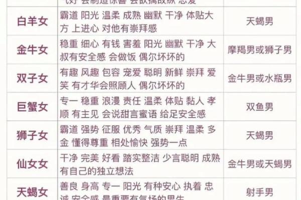 巨蟹座和处女座的配对指数是多少(巨蟹座和水瓶座配对指数) 巨蟹座和处女座的配对指数是多少(巨蟹座和水瓶座配对指数)