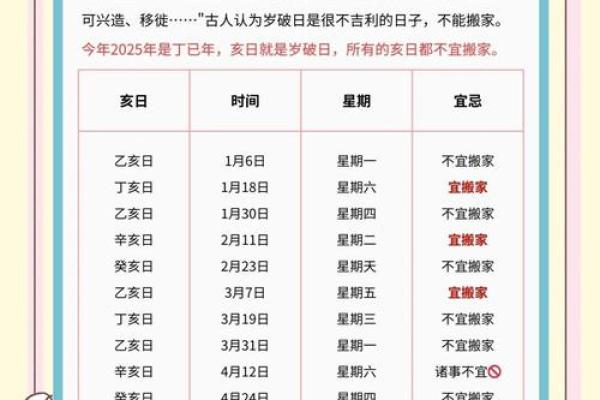 2025乔迁吉日一览表(2025乔迁吉日一览表4月) 2025乔迁吉日一览表(2025乔迁吉日一览表4月)