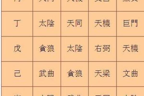 2025年4月4日未时女命紫微斗数全解盘 2025年4月4日未时女命紫微斗数全解盘