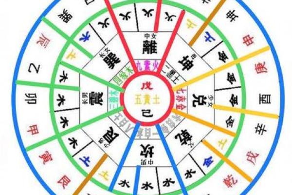 2025年4月21日辰时男命紫微斗数全解盘