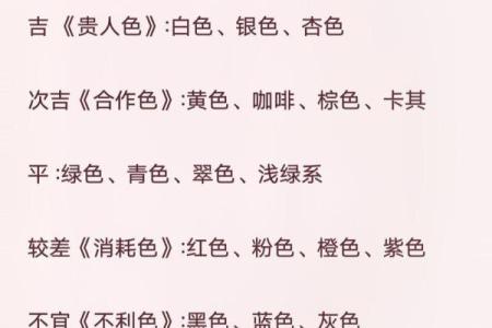 每日五行穿衣颜色2025年4月13日