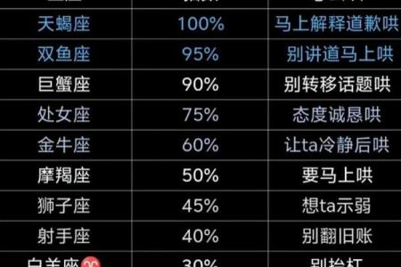 双子座女和天蝎女(双子座女和天蝎女哪个活好)