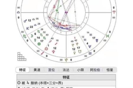 什么时候能结婚