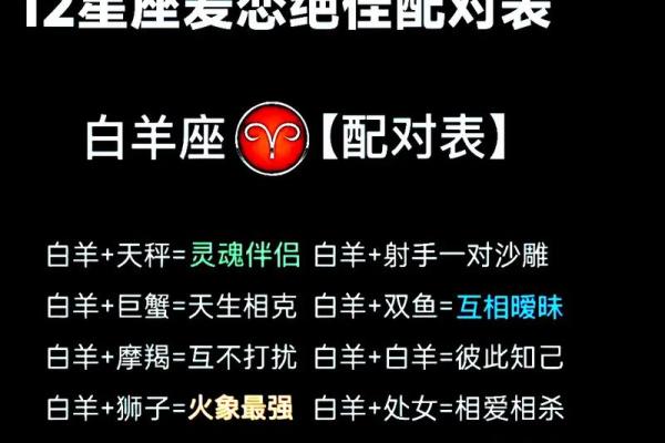 白羊男和狮子座女相配是多少指数(白羊男和狮子座女配对指数) 白羊男和狮子座女相配是多少指数(白羊男和狮子座女配对指数)