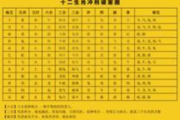 属鸡的跟什么属相犯冲 属鸡的与哪些属相犯冲揭秘生肖相克关系 属鸡的跟什么属相犯冲 属鸡的与哪些属相犯冲揭秘生肖相克关系