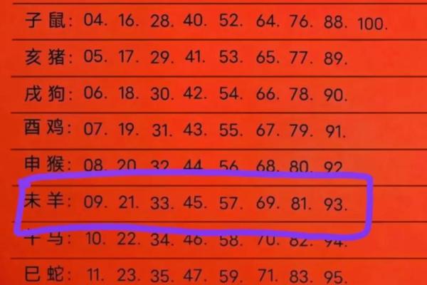 1991年属羊人2026年运势及运程 1991年属羊人2026年运势详解运程预测与注意事项