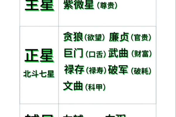 2025年4月14日寅时男命紫微斗数全解盘