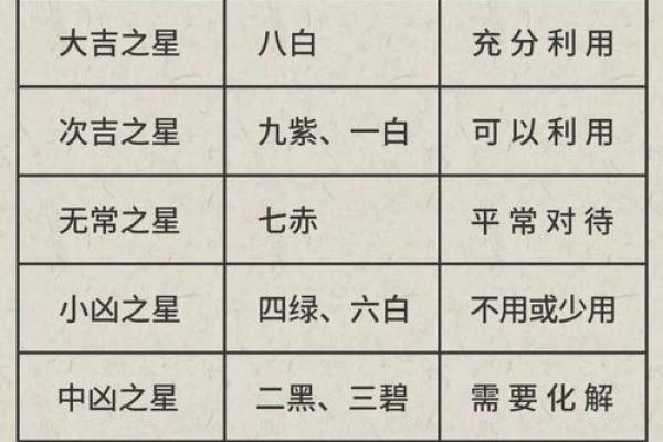 2025年4月14日寅时男命紫微斗数全解盘