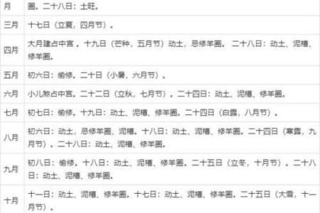 5月份动土的黄道吉日