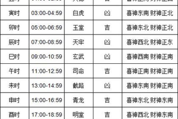 老黄历2021年4月提车黄道吉日一览表 老黄历2021年4月提车黄道吉日一览表