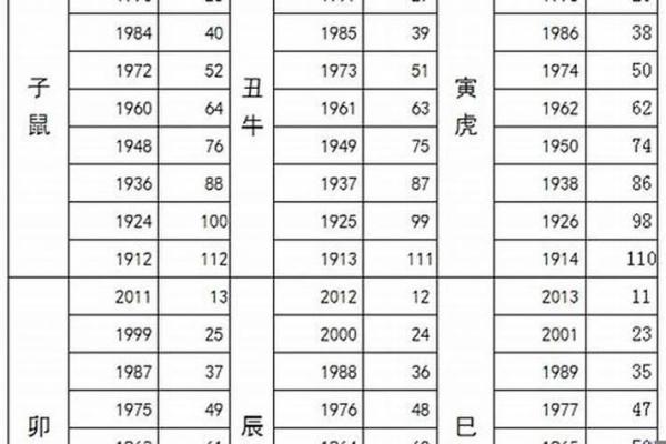 2024年属羊的多少岁_2024年属羊人年龄详解今年你几岁 2024年属羊的多少岁_2024年属羊人年龄详解今年你几岁