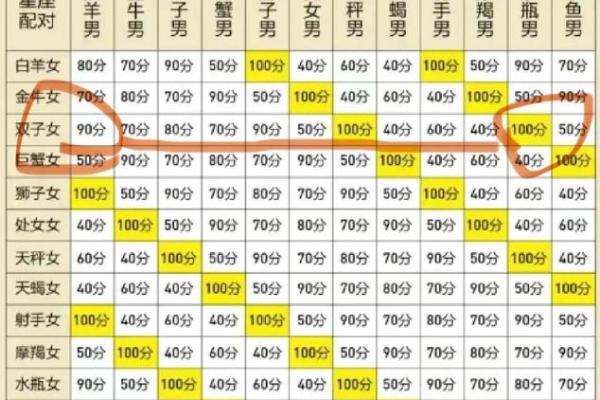 水瓶座女双子座男(水瓶女与双子座男) 水瓶座女双子座男(水瓶女与双子座男)