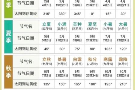 2019年几点立秋