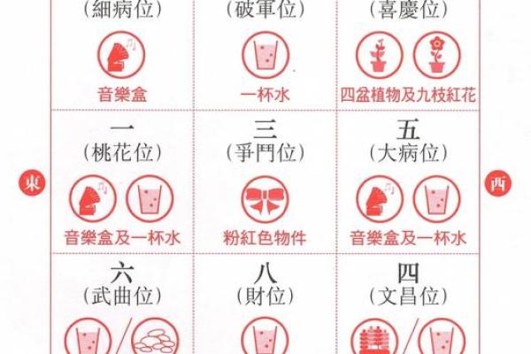 装修属于动土还是破土(黄历中修造是装修吗)