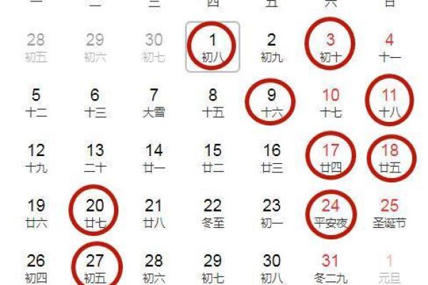 适合装修开工的黄道吉日2022年13月