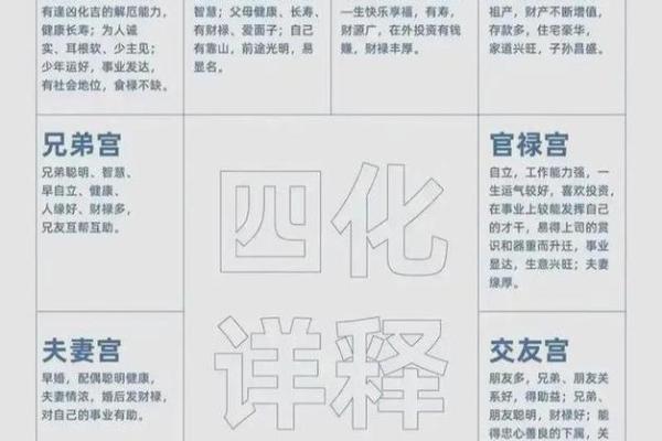 2025年4月4日辰时女命紫微斗数全解盘