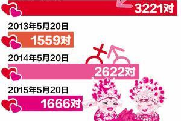 2025年领结婚证的好日子 2025年领结婚证的好日子
