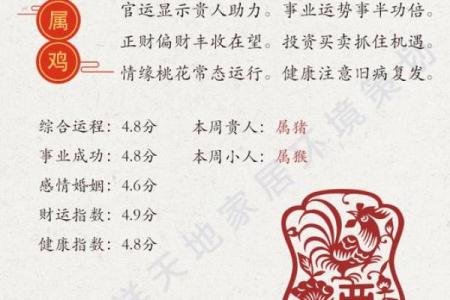 1994年2月9日属鸡还是狗_阳历1994年2月9日属什么