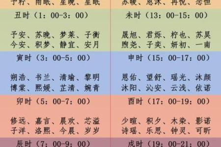 2021年4月24日提车好时辰