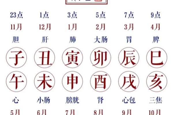 十二月份吉日一览表