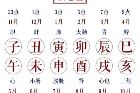 十二月份吉日一览表