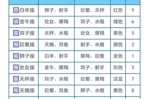 十二星座的性格和运势_十二星座及其性格 十二星座的性格和运势_十二星座及其性格