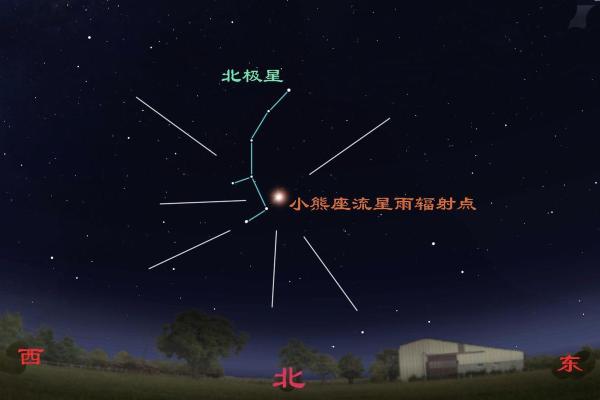 2020流星雨时间表 2020流星雨时间表