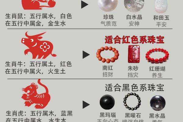 2025年适合结婚的生肖有哪些呢