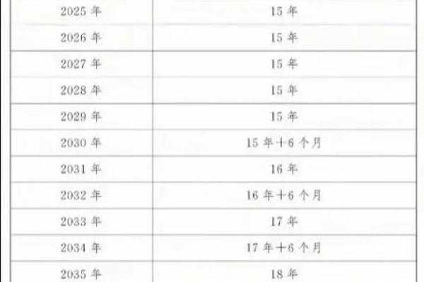 2039年搬家一览表(2031年搬家吉日)