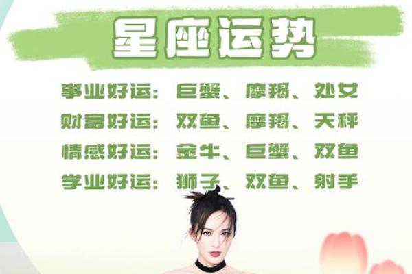 星座运势准确吗 星座运势真的准确吗揭秘星座预测的科学依据 星座运势准确吗 星座运势真的准确吗揭秘星座预测的科学依据