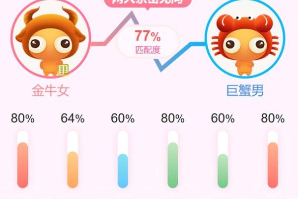 巨蟹男和巨蟹女匹配度是多少(巨蟹男和巨蟹女配不配) 巨蟹男和巨蟹女匹配度是多少(巨蟹男和巨蟹女配不配)