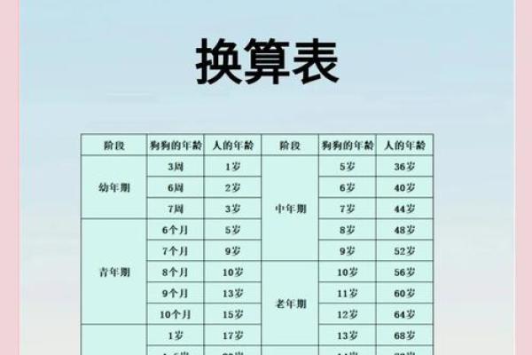属狗的今年多大了岁数表_2024年属狗人年龄对照表今年你几岁 属狗的今年多大了岁数表_2024年属狗人年龄对照表今年你几岁