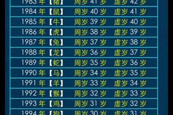 94年属什么 94年属什么