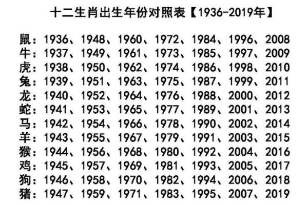1986年是什么命