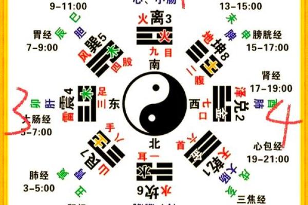 2025年4月18日申时女命紫微斗数全解盘 2025年4月18日申时女命紫微斗数全解盘