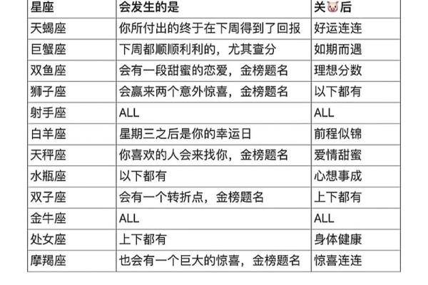 陶白白双子座9月运势(双子星座九月运势)