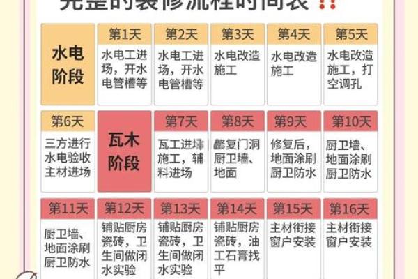如何选装修开工的日子 如何选装修开工的日子