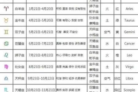 明天星座运势 明天星座运势查询