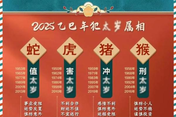 2025年属羊人运程 2025年属羊人运程详解卜易居