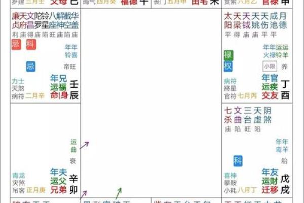 2025年4月26日酉时男命紫微斗数全解盘 2025年4月26日酉时男命紫微斗数全解盘