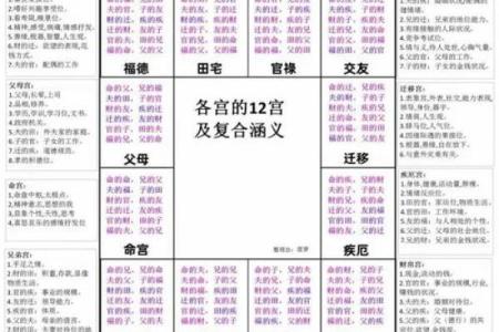 2025年4月14日子时男命紫微斗数全解盘