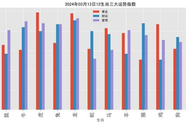 三上四下有一码是什么生肖